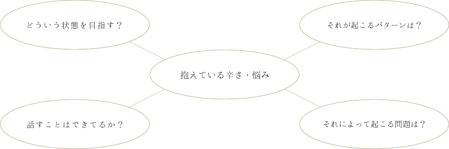 当事者が主体